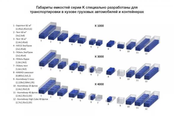 Емкость K 3000л белая с откидной крышкой в обрешетке